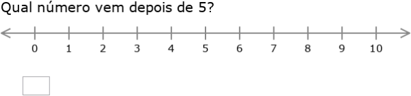 IXL —Identifique números na reta numérica (prática de 1º ano matemática)